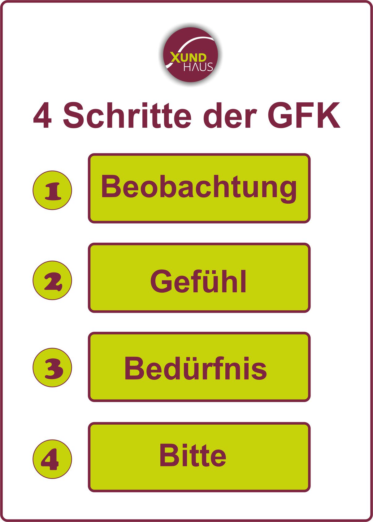 Gewaltfreie Kommunikation GFK Empathie Eine Sprache des Lebens